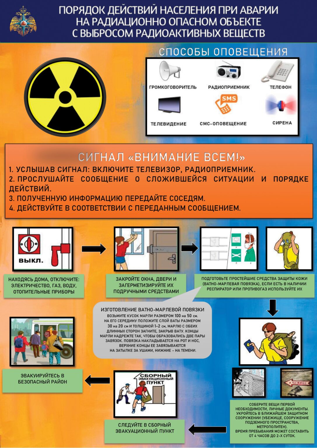 Порядок действий населения при аварии на радиационном опасном объекте — МУП  